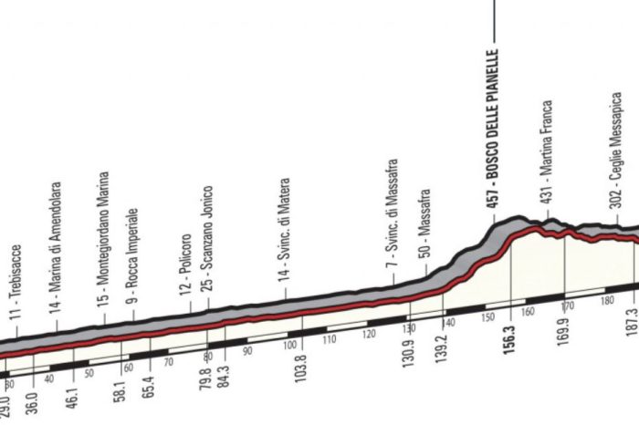 Taranto - La centesima edizione del Giro d'Italia tocca anche la Puglia. Ecco il percorso.