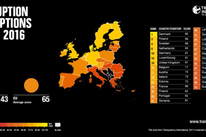 CPI – Indice di Percezione della Corruzione 2016, timido miglioramento per l’Italia: 60esina su 176