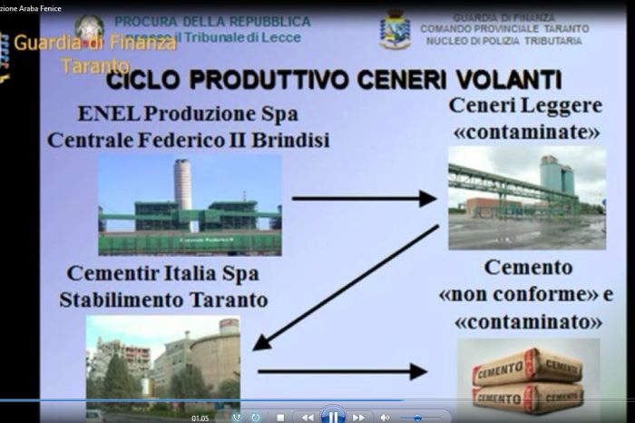 Taranto/Brindisi - Operazione "ARABA FENICE", traffico di rifiuti: sequestri in Enel, Cementir e ILVA | TUTTA L'OPERAZIONE, VIDEO