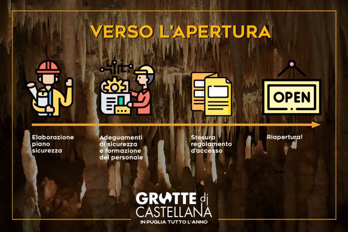 Castellana Grotte (Ba): Le Grotte verso la riapertura