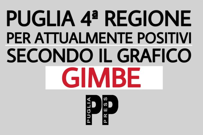 Puglia - 4ª regione per attualmente positivi, secondo il grafico GIMBE