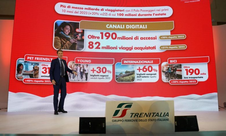 Viaggio Veloce e Innovativo: Le Novità per i Passeggeri in Puglia