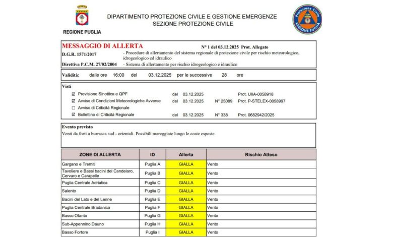 allerta meteo Puglia mare agitato e vento forte
