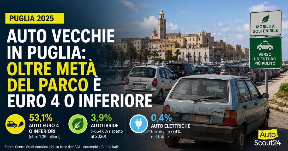 Puglia, oltre metà delle auto è ancora Euro 4 o inferiore - Notizie Puglia PugliaPress